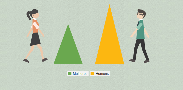 homens vs mulheres2