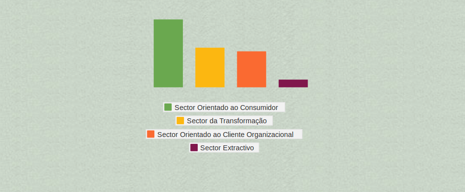 sectores2