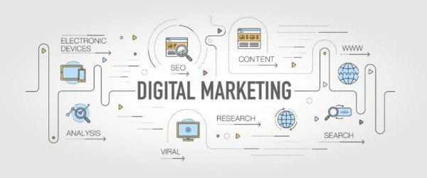 plano de marketing digital